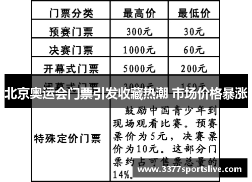 北京奥运会门票引发收藏热潮 市场价格暴涨